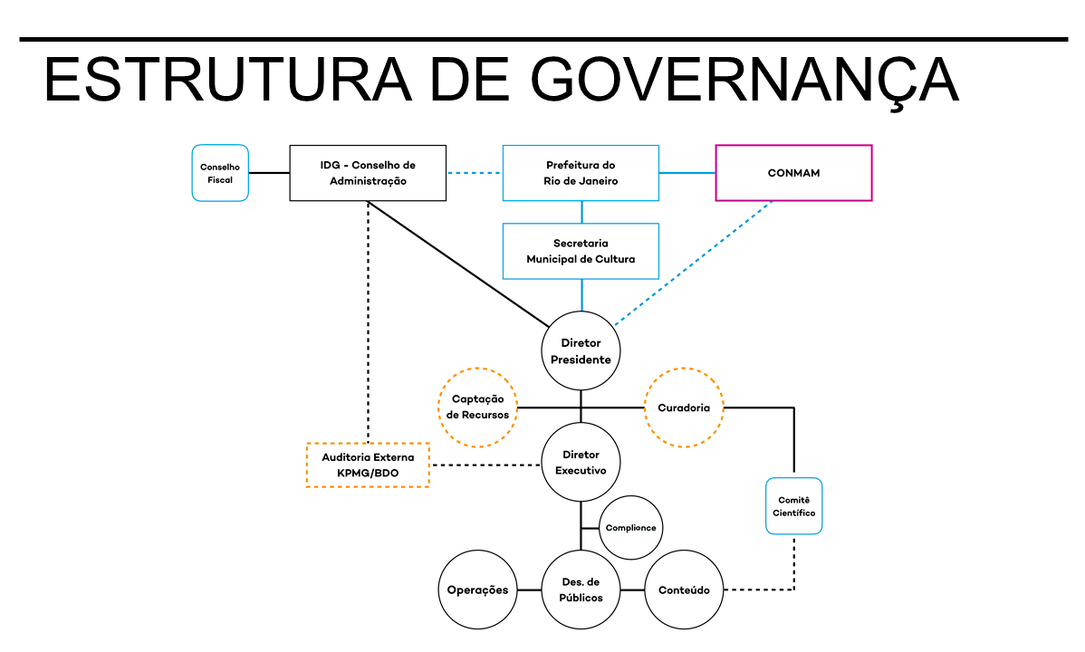 Modelo de governança do CNMP é apresentado como referência a